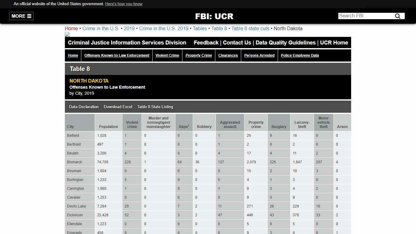 FBI — North Dakota