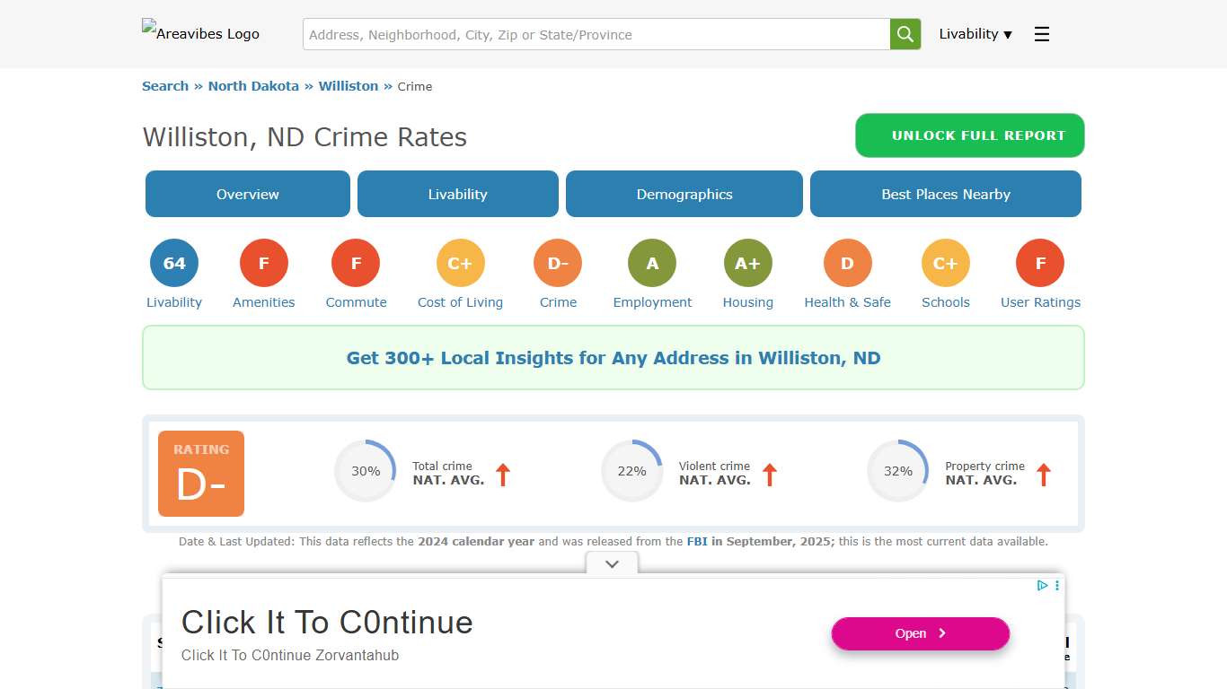 Williston, ND Crime Rates: Stats & Map
